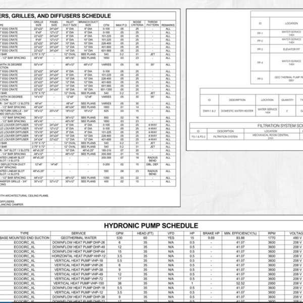schedules 1